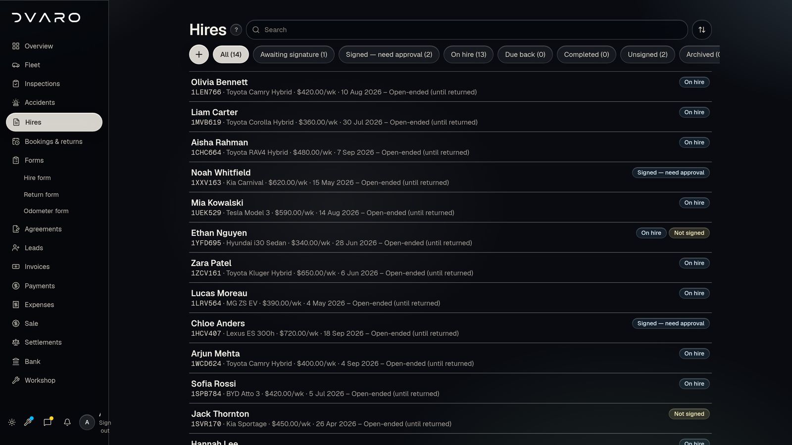 DVARO Hires screen with sample data, dark mode