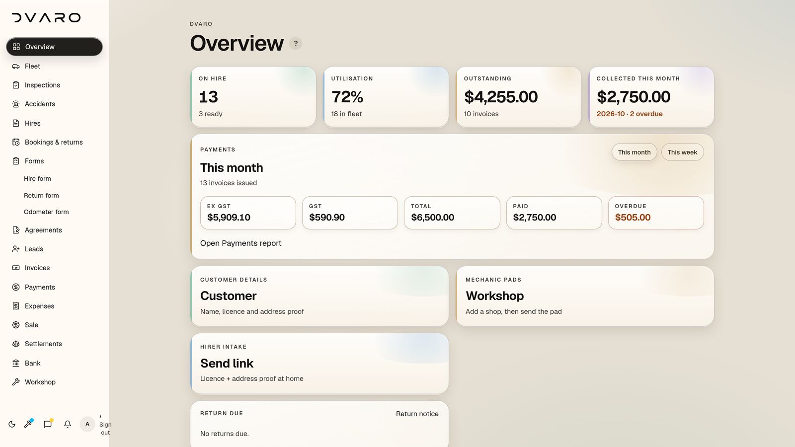 DVARO Overview screen with sample data