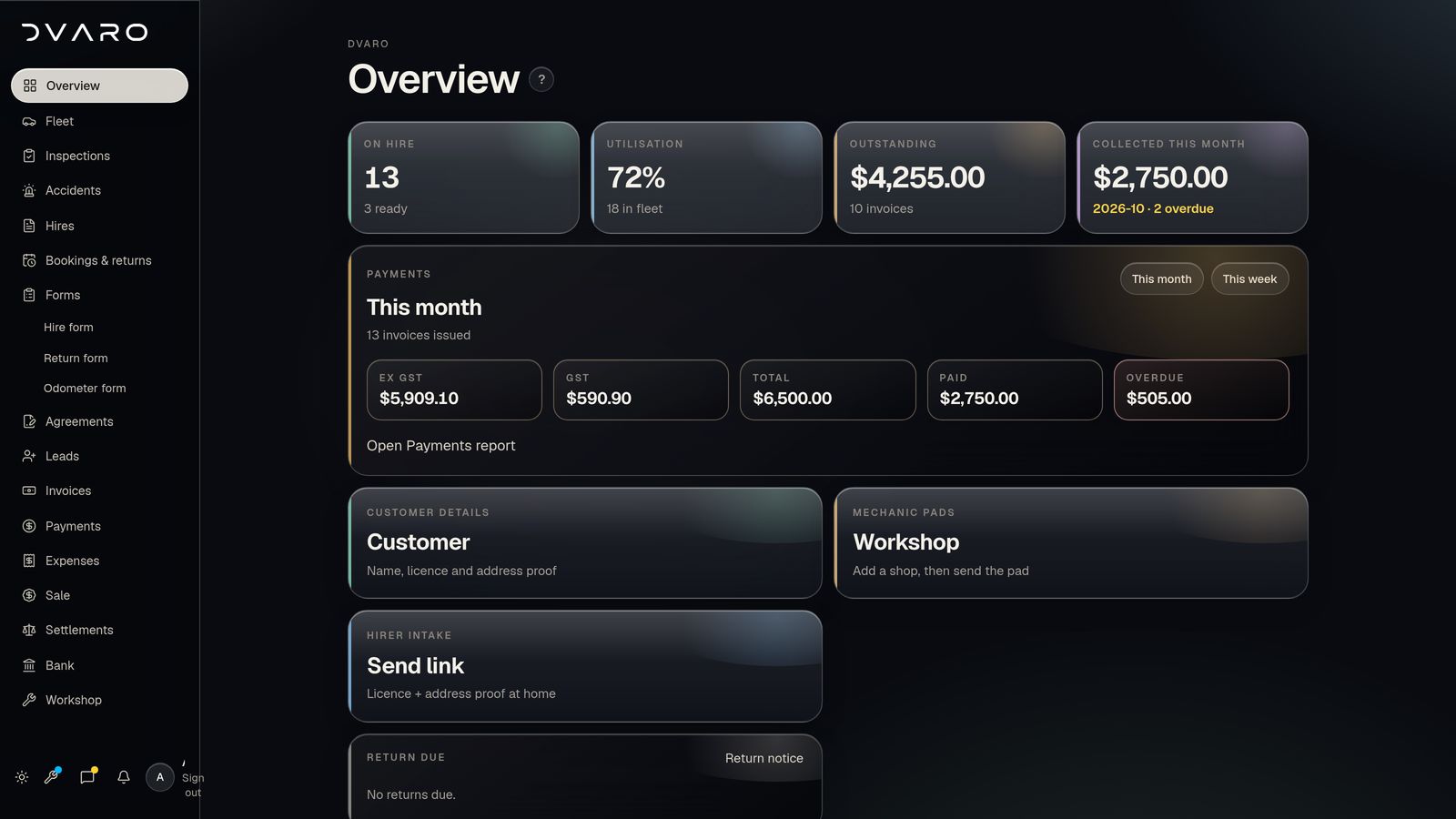 DVARO Overview screen with sample data, dark mode